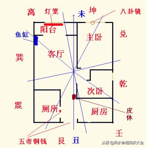 8運風水|下元八運2004至2023年旺山旺向風水，實例詳解